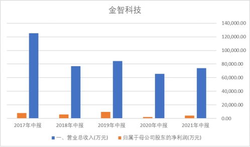 萬物互聯，萬億市場 輸電業務的智能化變革與機遇