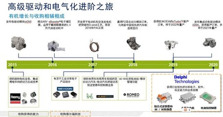 博格華納 加速轉(zhuǎn)型，2030年實(shí)現(xiàn)電動(dòng)車(chē)業(yè)務(wù)占比45%
