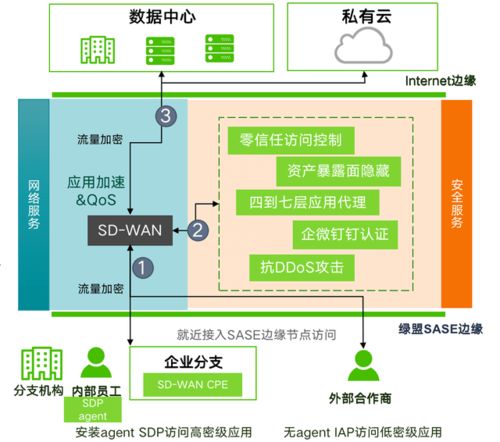 綠盟科技榮登2021年度Cloud100榜單，彰顯企業網絡技術服務卓越實力