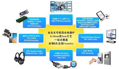 芯動科技 中國IP與芯片定制領域的獨角獸，榮膺年度殊榮